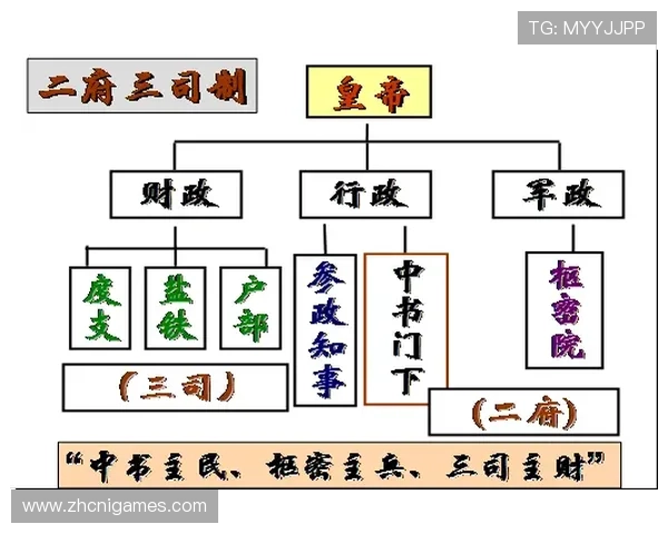 三公九卿制度的历史背景与在现代网络游戏中重塑古代官制的创意方案