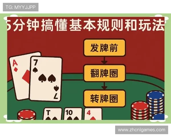 全面解析德州扑克锦标赛中涨盲规则的具体流程与注意事项